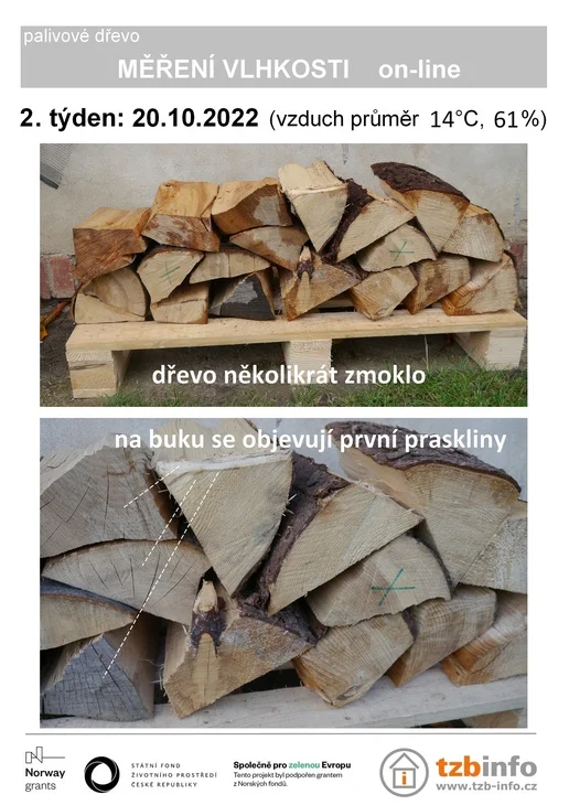 Náklad dřeva s prasklinami po zmoknutí a měření vlhkosti